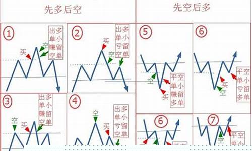 期货中锁仓(期货中锁仓和反手的区别在哪)_https://www.sdylsx.com_中金所_第1张