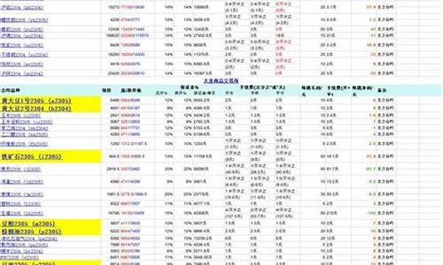 期货交易品种一览表(期货交易佣金一览表)_https://www.sdylsx.com_广期所_第1张