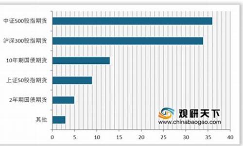 中国允许期货(国内期货可以随时买卖吗)_https://www.sdylsx.com_中金所_第1张