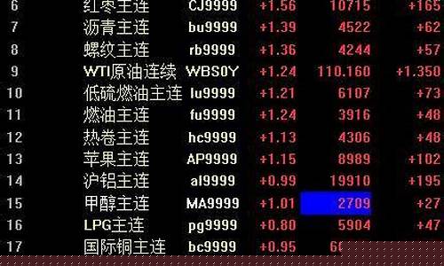 期货夜盘(期货夜盘集合竞价)_https://www.sdylsx.com_中金所_第1张