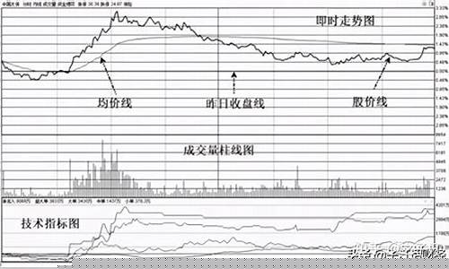 期货分时图买卖点(期货分时图技术精解)_https://www.sdylsx.com_广期所_第1张