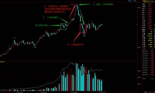 期货对冲操作(期货对冲怎么盈利)_https://www.sdylsx.com_郑商所_第1张