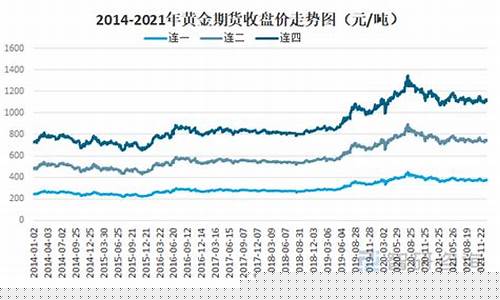 中国黄金期货交易所(中国黄金期货交易所交易时间)_https://www.sdylsx.com_中金所_第1张