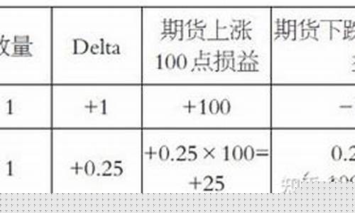 期货希腊值(期货拍照值多少钱)_https://www.sdylsx.com_郑商所_第1张