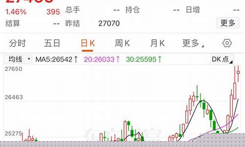 伦敦期货锡价(伦敦期货锡价今日行情)_https://www.sdylsx.com_中金所_第1张