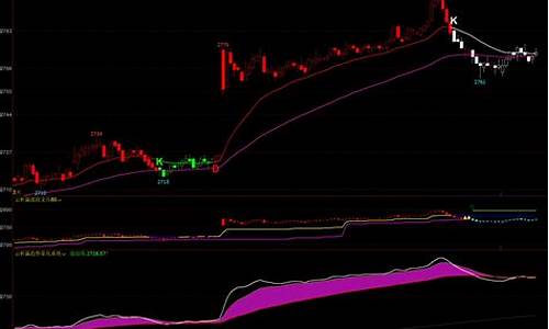 期货日内方向(期货日内方向指标源码)_https://www.sdylsx.com_广期所_第1张