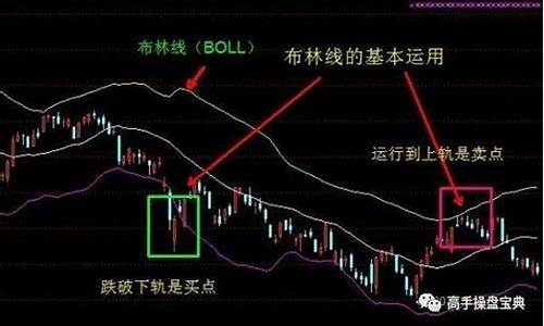期货布林线视频教程(期货布林线交易系统)_https://www.sdylsx.com_上期所_第1张