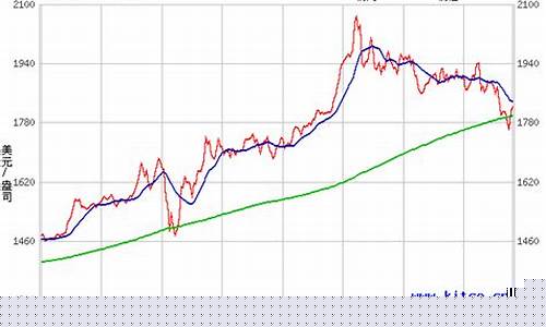 国际金价期货(国际金价期货代码)_https://www.sdylsx.com_中金所_第1张