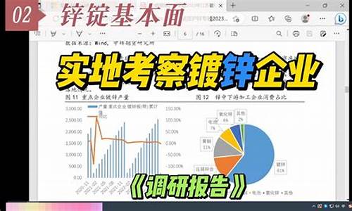 期货公司调研报告(期货市场研究报告)_https://www.sdylsx.com_大商所_第1张