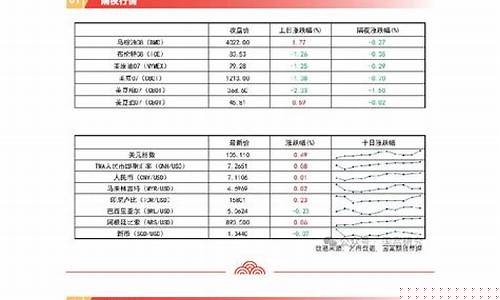 国大期货(国金期货排名)_https://www.sdylsx.com_郑商所_第1张