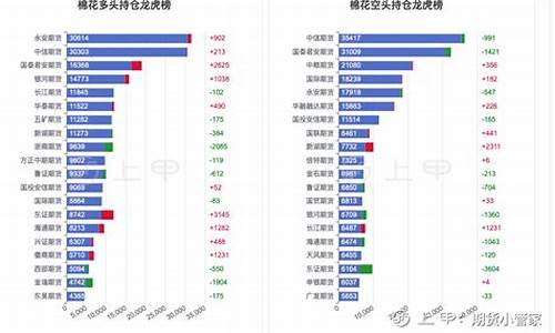 棉花期货股票(棉花期货股吧)_https://www.sdylsx.com_广期所_第1张