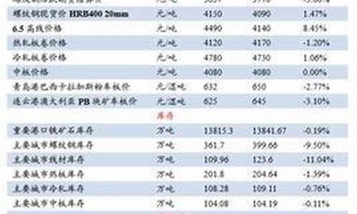 期货价格怎么算的(期货价格的计算公式)_https://www.sdylsx.com_上期能源_第1张