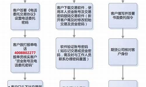 期货介绍业务(期货介绍业务怎么写)_https://www.sdylsx.com_中金所_第1张