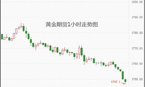 如何买黄金期货(如何买黄金期货基金)_https://www.sdylsx.com_上期能源_第1张