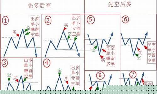 期货中的锁仓(期货中的锁仓怎么操作)_https://www.sdylsx.com_郑商所_第1张