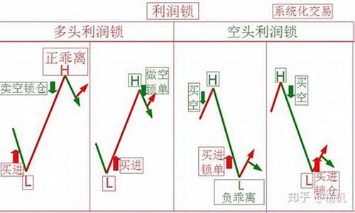 期货对锁仓(期货锁仓保证金怎么收)_https://www.sdylsx.com_上期所_第1张