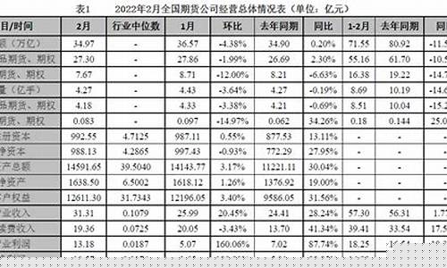 全国共有多少期货公司(全国一共多少期货公司)_https://www.sdylsx.com_中金所_第1张