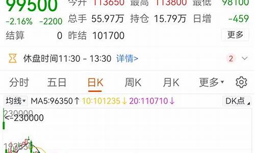 期货杀空(期货出现大量空换)_https://www.sdylsx.com_中金所_第1张