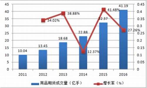 商品期货市场(商品期货市场作为晴雨表在宏观和微观层面上)_https://www.sdylsx.com_上期能源_第1张