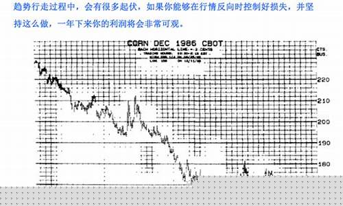 克罗谈期货交易策略在线阅读(克罗谈期货交易策略张轶翻译)_https://www.sdylsx.com_中金所_第1张