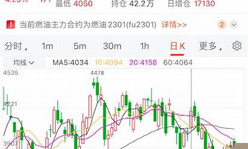 期货石油外盘行情(外盘期货新浪行情)_https://www.sdylsx.com_大商所_第1张