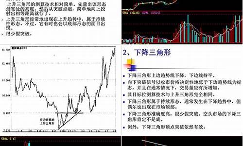 期货技术图(期货技术)_https://www.sdylsx.com_上期能源_第1张