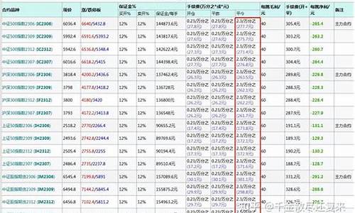 期货多少平(期货得多少钱)_https://www.sdylsx.com_郑商所_第1张