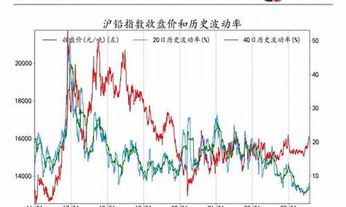 国内期货指数期货(国内期货指数期货实时行情)_https://www.sdylsx.com_上期能源_第1张