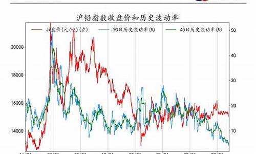 期货指数数据(能按照自己想要的时刻出单吗)_https://www.sdylsx.com_上期所_第1张