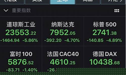 期货暴跌(期货暴跌平仓平不掉)_https://www.sdylsx.com_广期所_第1张