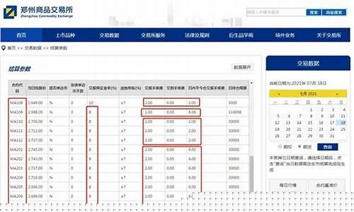 期货一手手续费是多少(期货一手赚多少钱怎么计算)_https://www.sdylsx.com_郑商所_第1张