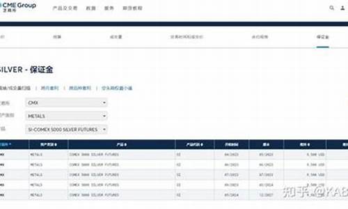 外盘期货时间(外盘期货开户)_https://www.sdylsx.com_上期能源_第1张