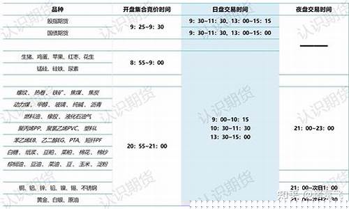 期货开盘交易时间(期货开盘交易时间规定)_https://www.sdylsx.com_上期能源_第1张