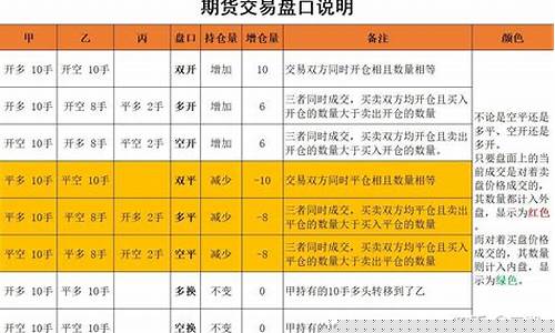 期货中多平(期货中多平多开空开双开什么意思)_https://www.sdylsx.com_上期能源_第1张