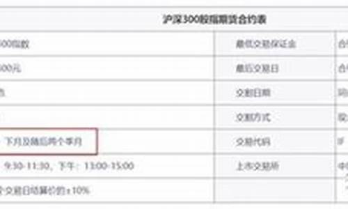 期货合约上市(期货合约上市基准价)_https://www.sdylsx.com_上期能源_第1张