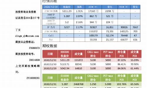 期货最高价(期货最高价和最低价有时是虚的还是有实际成交)_https://www.sdylsx.com_广期所_第1张