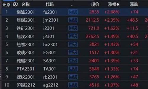 期货涨跌平(期货涨跌是什么意思)_https://www.sdylsx.com_大商所_第1张
