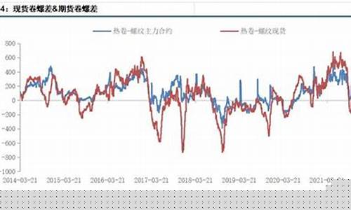 期货现货价差(期货现货价差表最新)_https://www.sdylsx.com_上期所_第1张