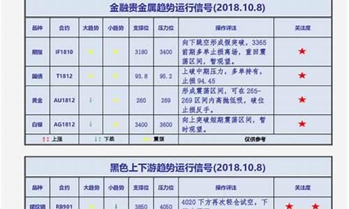 期货品种表(期货品种全称及简称)_https://www.sdylsx.com_郑商所_第1张
