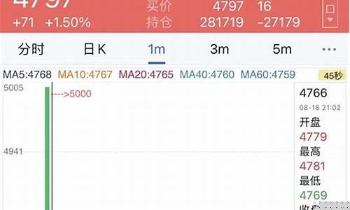 期货有庄家(期货有庄家存在吗)_https://www.sdylsx.com_中金所_第1张
