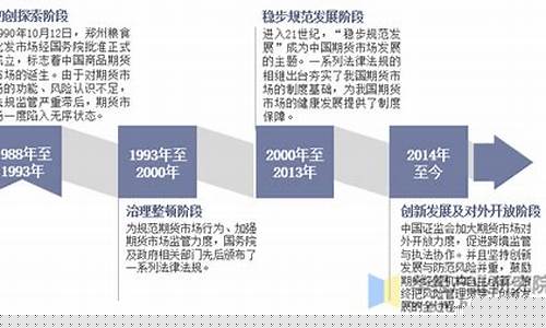 期货历程(期货历史大事件)_https://www.sdylsx.com_郑商所_第1张