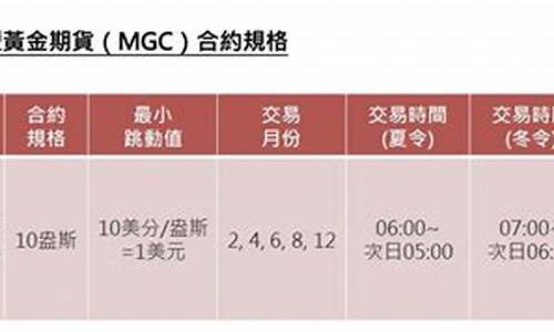 元富期货(元富期货有限公司)_https://www.sdylsx.com_广期所_第1张