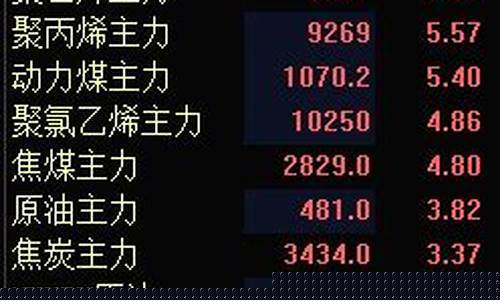 期货刀锋(刀锋指标进场依据)_https://www.sdylsx.com_广期所_第1张