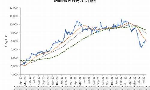 lme的期货(lme期货交易所)_https://www.sdylsx.com_大商所_第1张