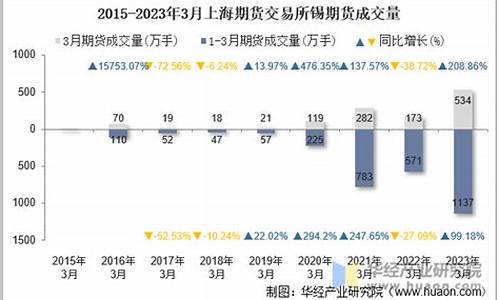 期货 锡(期货锡一手是几吨)_https://www.sdylsx.com_上期能源_第1张