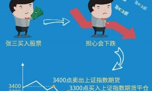 啥叫股指期货(股指期货交易什么意思)_https://www.sdylsx.com_中金所_第1张