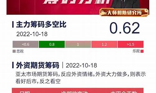 亚太外资期货(外资亚太股指期货数据)_https://www.sdylsx.com_上期能源_第1张