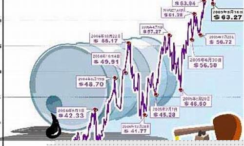 哪里可以买原油期货(美原油期货怎么买)_https://www.sdylsx.com_广期所_第1张
