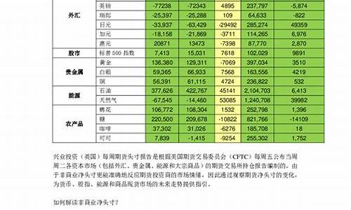期货吃头寸(期货市场里什么是头寸)_https://www.sdylsx.com_郑商所_第1张