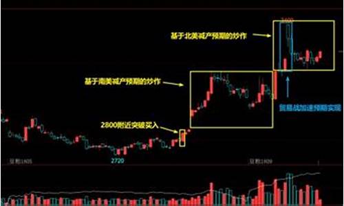 期货忙(期货忙吗)_https://www.sdylsx.com_中金所_第1张